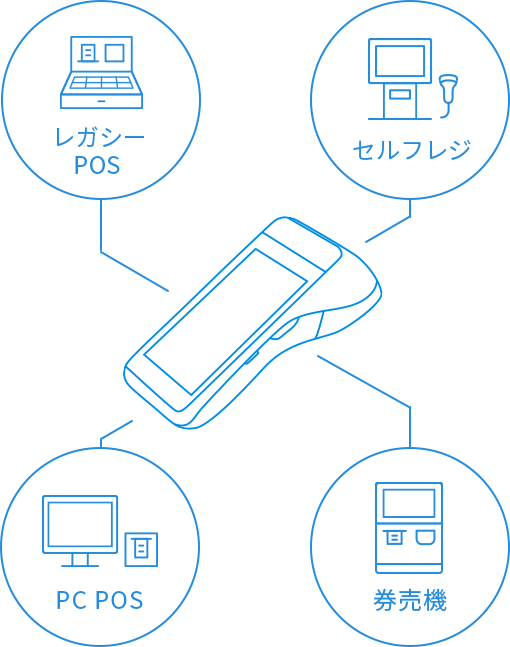 連携・導入画像